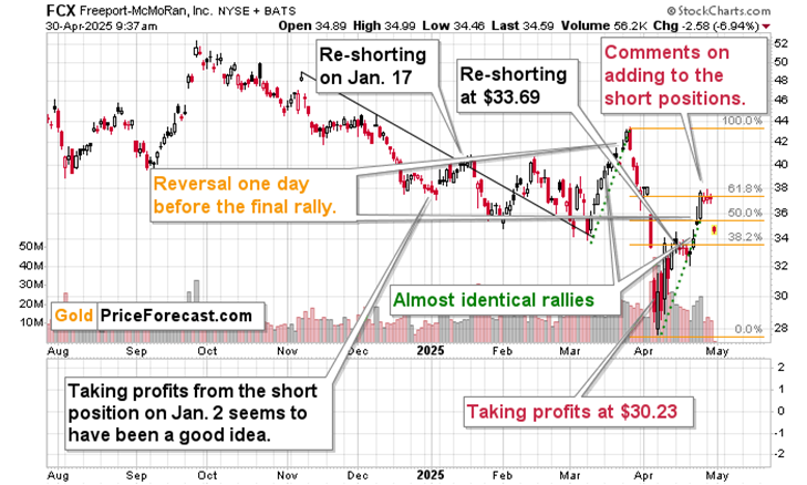 萎缩的经济、铜价下滑与黄金的前景_TMGM官网