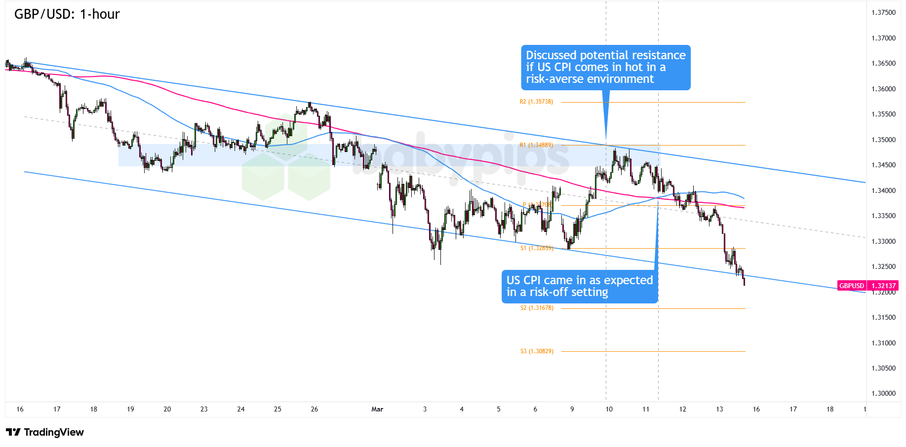 不符合观察名单以上的条件 - NZD/USD与看涨美元的设置_海马财经
